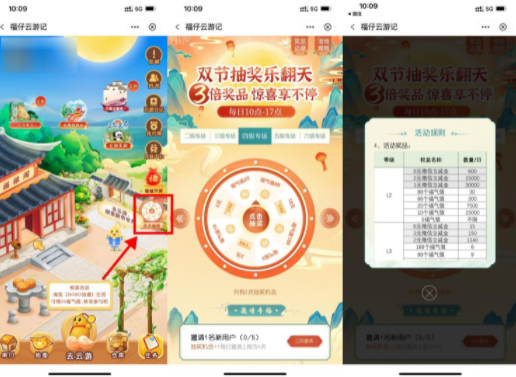 中行福仔云游记抽1~8元立减金